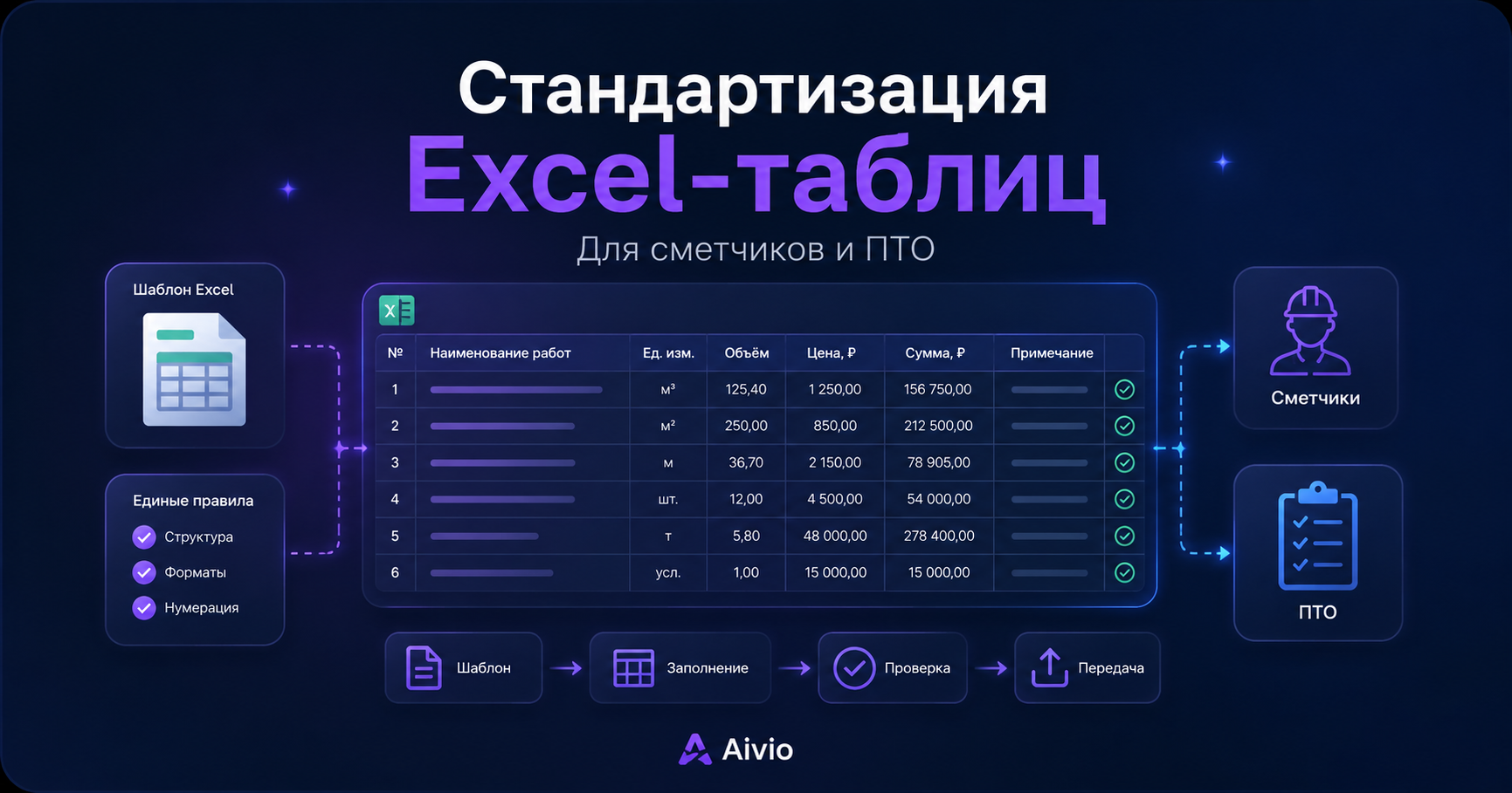 Как стандартизировать Excel-таблицы для сметчиков и ПТО